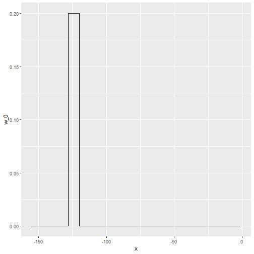 plot of chunk box-kernel