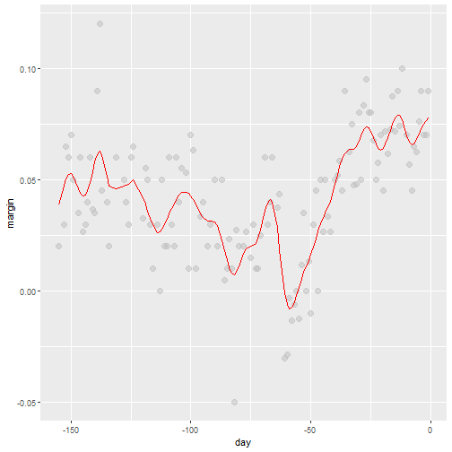 plot of chunk final-ksmooth-normal-kernel-2