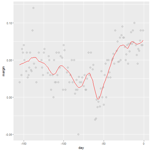 plot of chunk final-loess-2