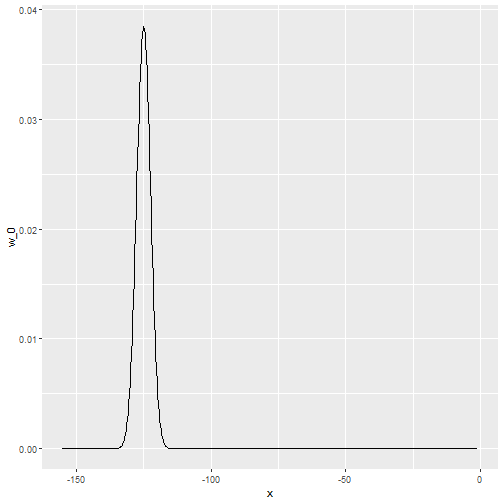 plot of chunk gaussian-kernel-2