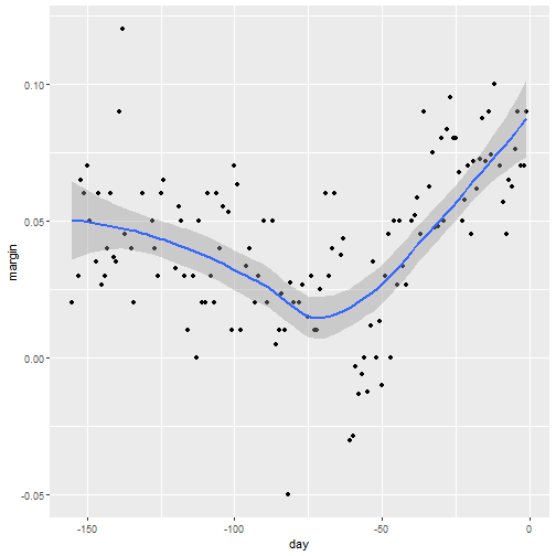 plot of chunk ggplot-loess-default