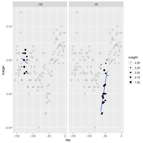 plot of chunk loess