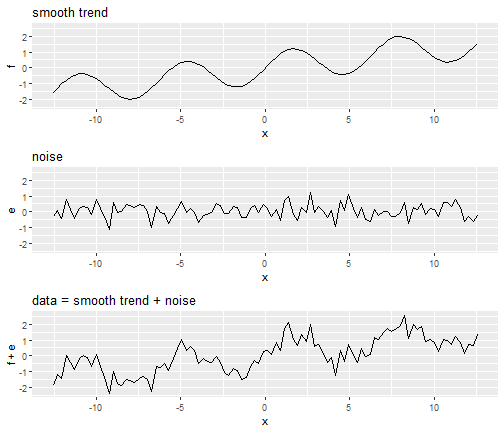 plot of chunk signal-plus-noise-example