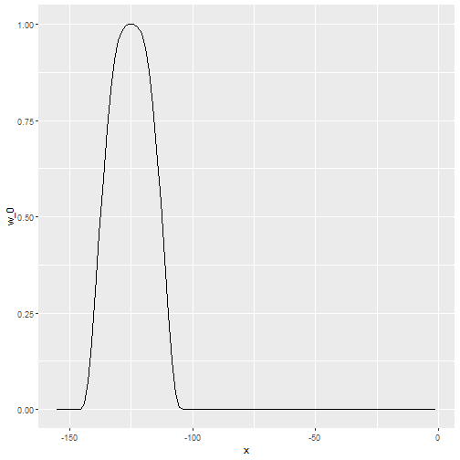 plot of chunk triweight-kernel
